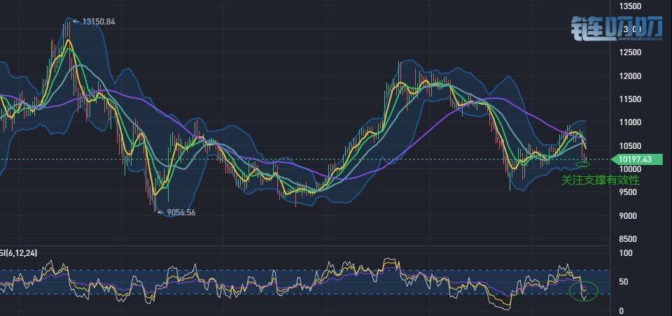 8.21BTC ETH LTC晚间操作建议及行情分析