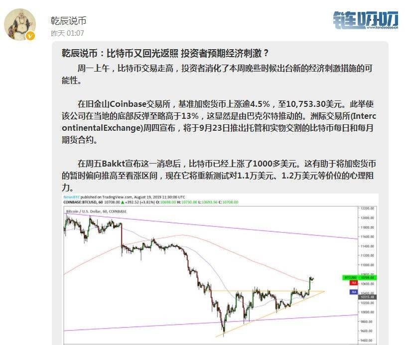 乾辰说币：数字货币行情分析与消息面消化关系