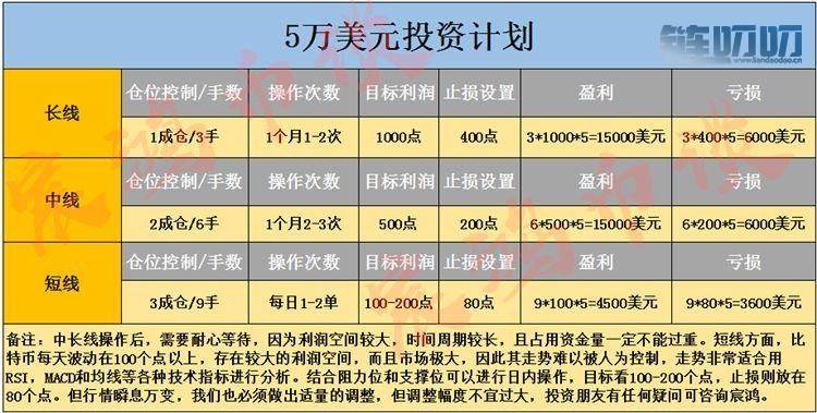 【宸鸿币谈】：8.22 比特币多空再于1W关前对阵，大战一触...