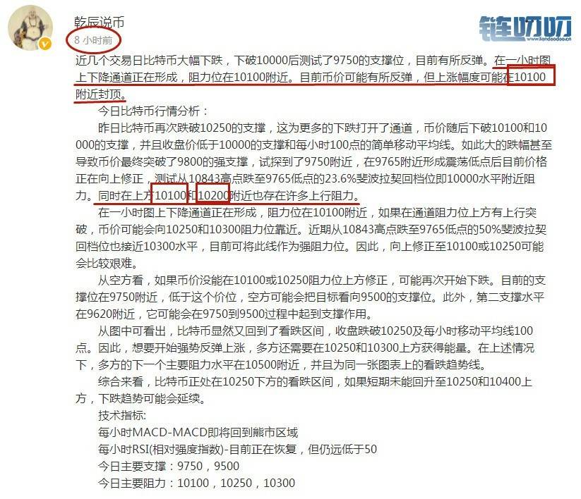 乾辰说币：比特币行情回顾 如何在投资市场越走越远