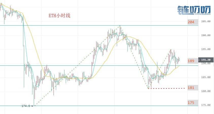 币海寻牛：8.23各主流币行情分析，震荡行情该如何把握