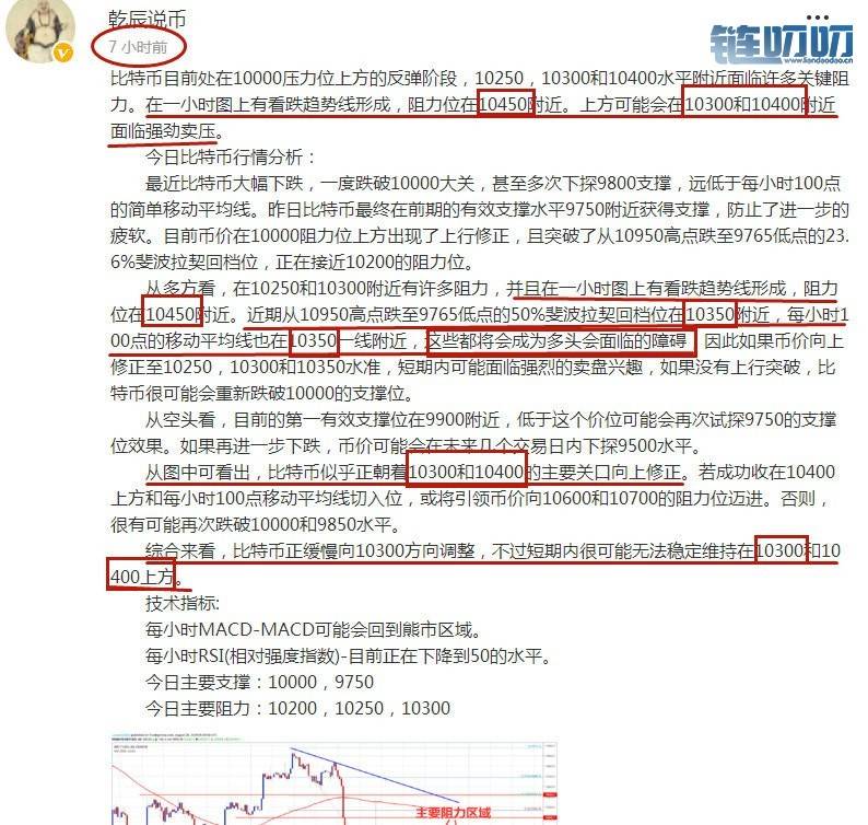 乾辰说币：比特币行情回顾 市场恐慌情绪你该如何获利
