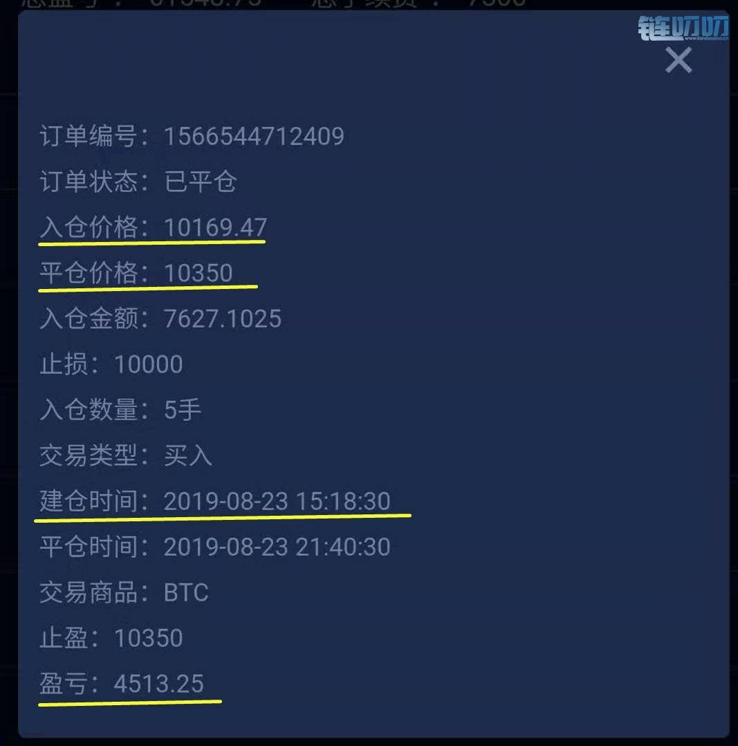 乾辰说币：比特币行情回顾 市场恐慌情绪你该如何获利