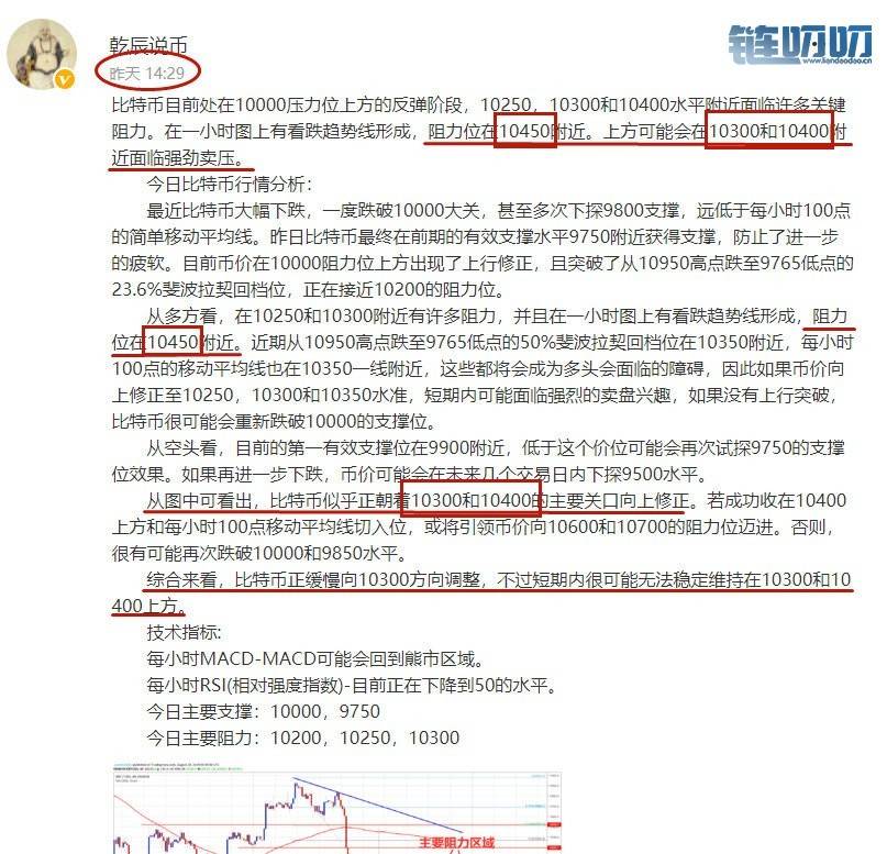 乾辰说币：比特币拐点出现 市场恐慌情绪你该如何获利