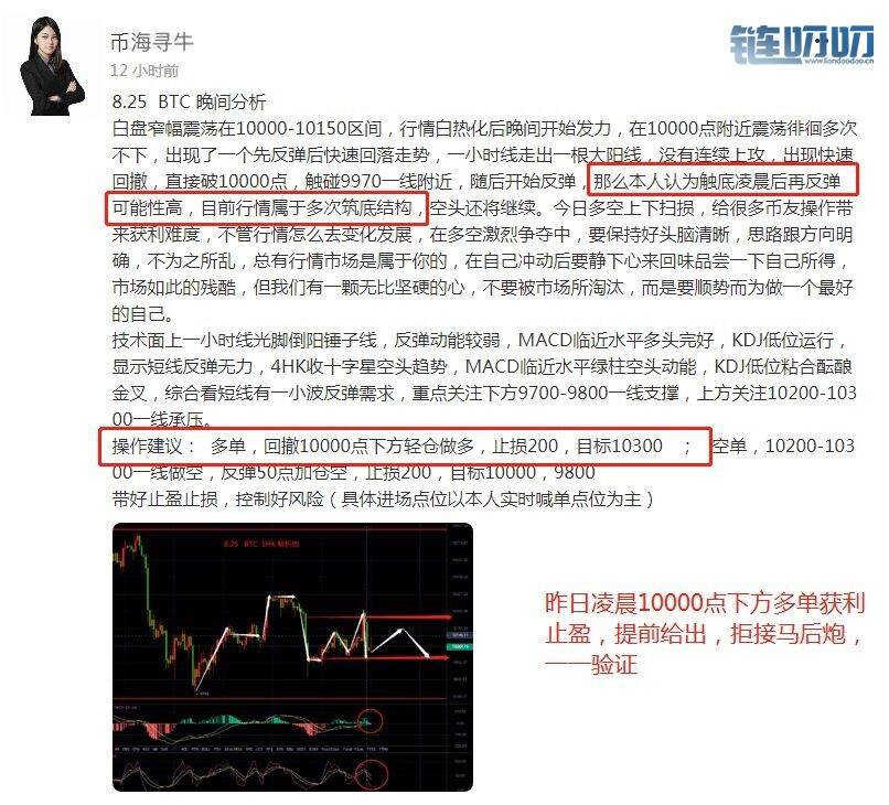 《币海寻牛》8.26BTC低位多头十字星，要反弹了吗？