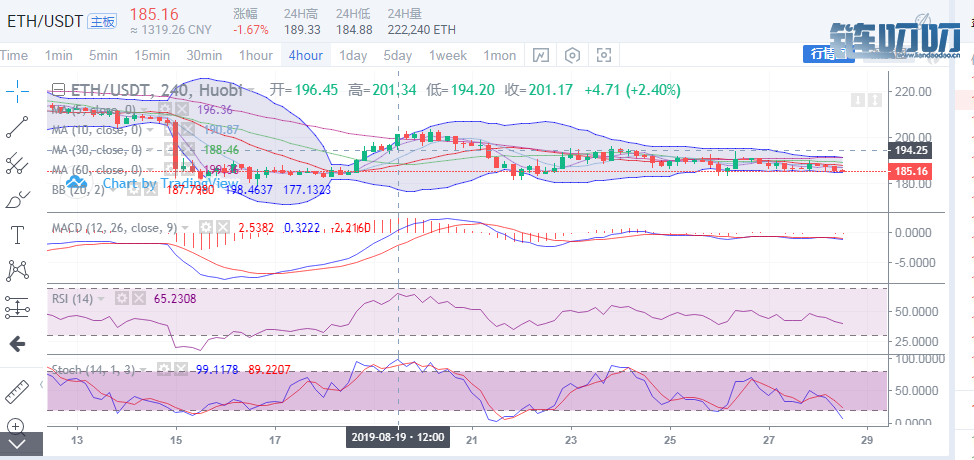 BTC EOS ETH BCH午盘操作建议与行情分析
