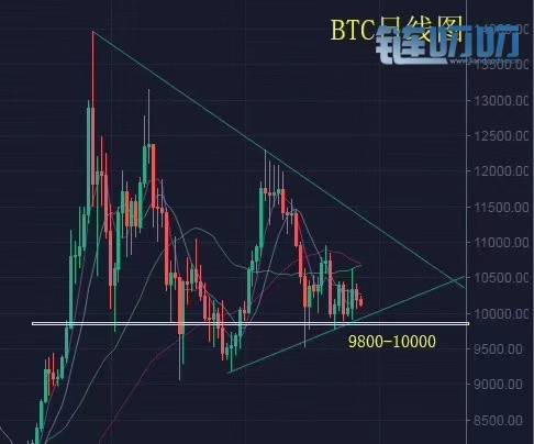 慕云舒：FBOEX合约报价丨8.28 行情如水，水能载舟亦能覆舟