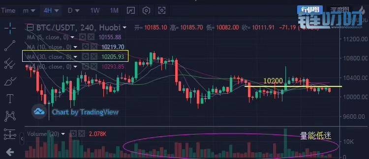 慕云舒：FBOEX合约报价丨8.28 行情如水，水能载舟亦能覆舟