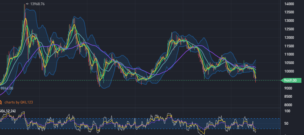 8.29BTC，ETH，LTC晚间行情走势及操作建议