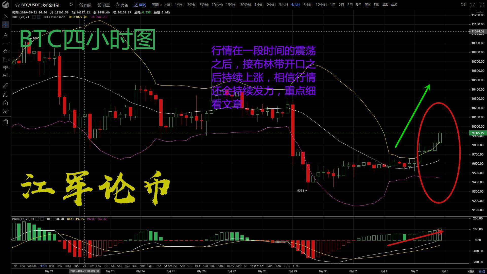 江军论币：09.02金九银十行情不再冷淡，即将突破！