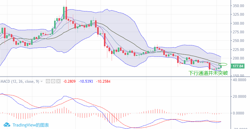9.3早间BTC，ETH，EOS，主流货币行情分析及操作建议