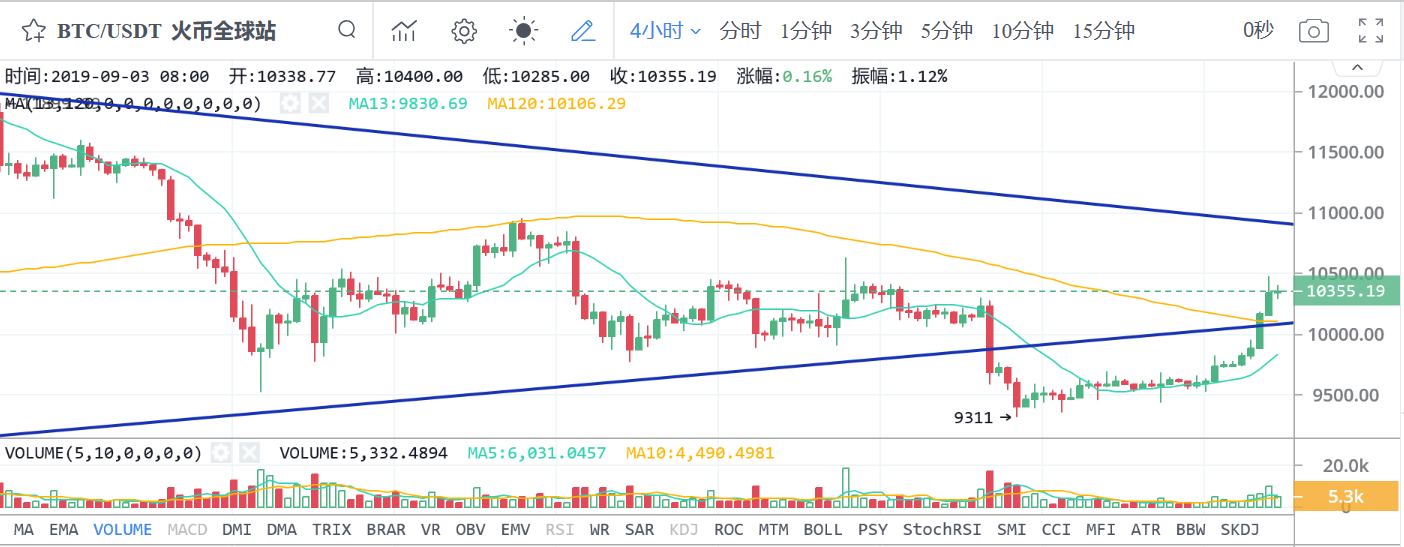 【币海寻牛】风险来袭比特币再次独领**，真实买盘量...
