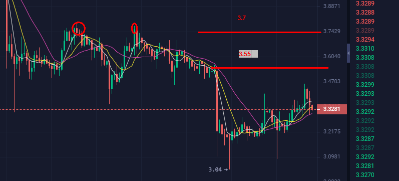 BTC10950，空头趋势的最后堡垒！