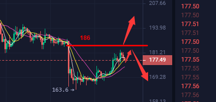 BTC10950，空头趋势的最后堡垒！