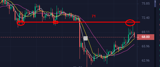 BTC10950，空头趋势的最后堡垒！