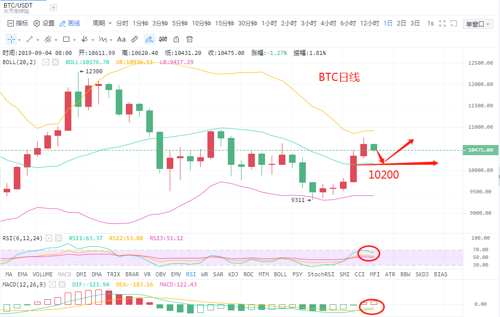 9.4BTC早间行情分析策略及操作建议