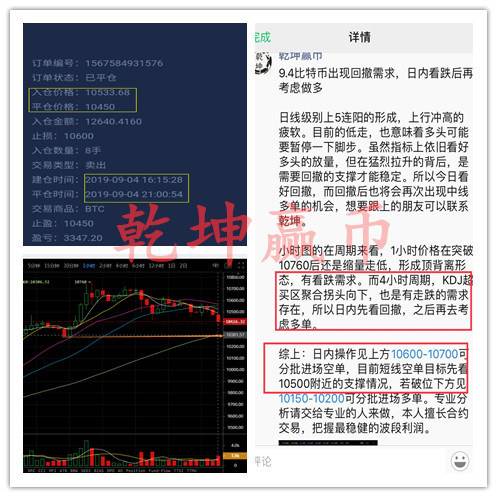 乾坤赢币：9.4总结比特币多空拉锯越发微妙 回撤蓄力上涨...