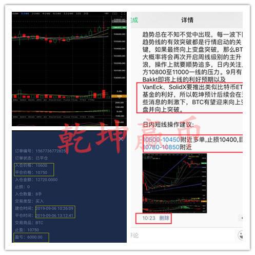 乾坤赢币：9.6比特币在震荡中修复，迎来新的爆发时间