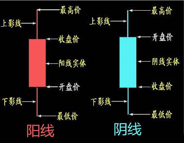 江军论币：K线各种组合形态你能明白吗？江军K线讲解