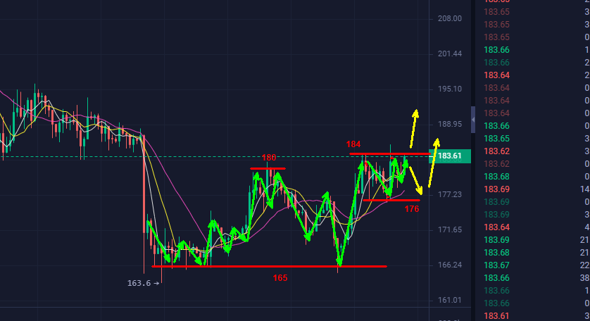 ETH，EOS，LTC破趋势点位，能否助BTC确定方向 ？！