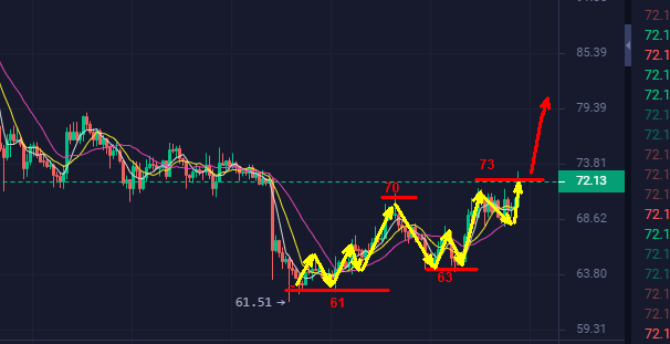 ETH，EOS，LTC破趋势点位，能否助BTC确定方向 ？！