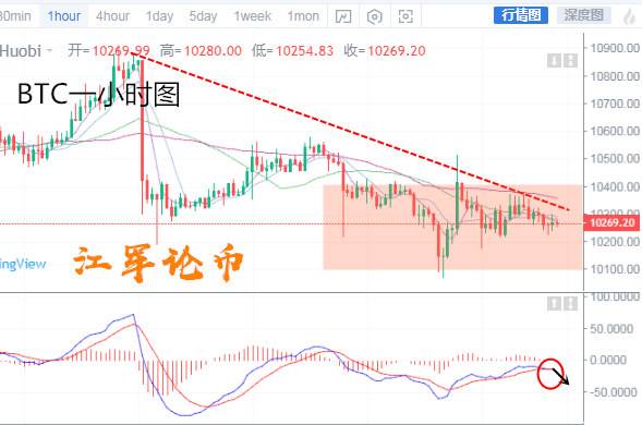 江军论币：09.10比特币行变盘一触即发，大行情如何避免大...