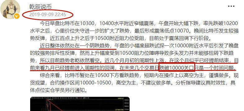 9.11比特币行情回顾总结与分析