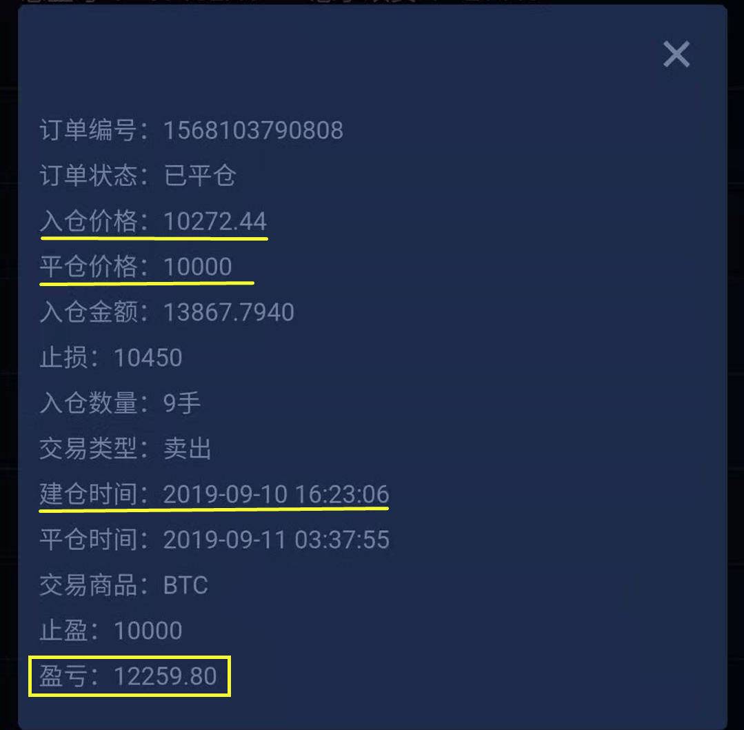 9.11比特币行情回顾总结与分析