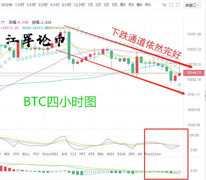 江军论币：09.11比特币行情分析，空头再显力度