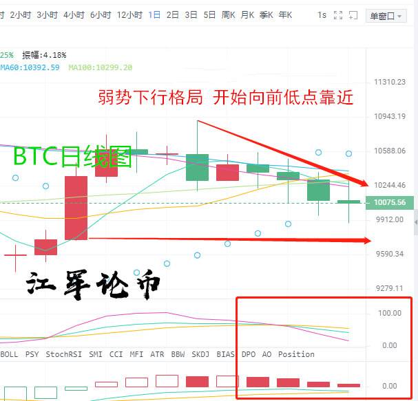 江军论币：09.11比特币晚盘分析，空头强于多头，双向利润