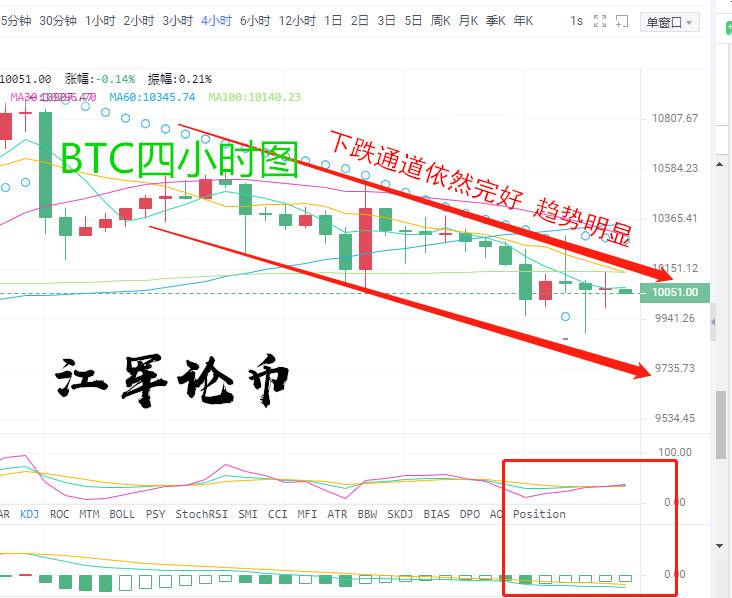 江军论币：09.11比特币晚盘分析，空头强于多头，双向利润