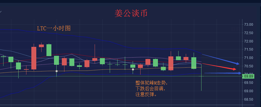 姜公谈币：9.11 币圈主流币触底反弹之路看似坎坷，怎么办