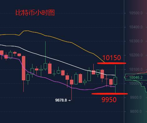 苏瑾说币：9.12比特币日线5连阴下跌行情捕风捉影，中秋佳...