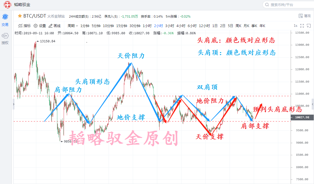 【韬略驭金】9.12 日线或延伸希望之星 BTC多头将死灰复燃