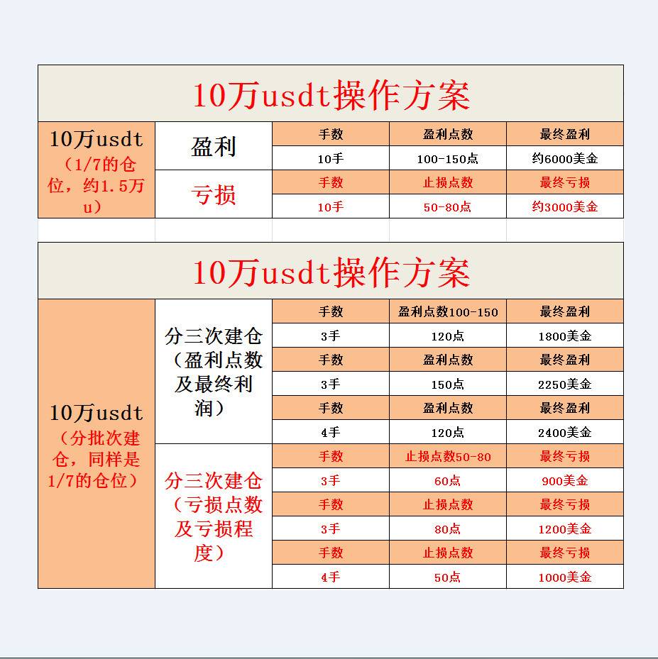 江军论币：09.17行情分析——比特币小跌小涨之后何时迎来...