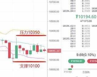 江军论币：09.18比特币持续低迷，主流货币普涨，什么情况
