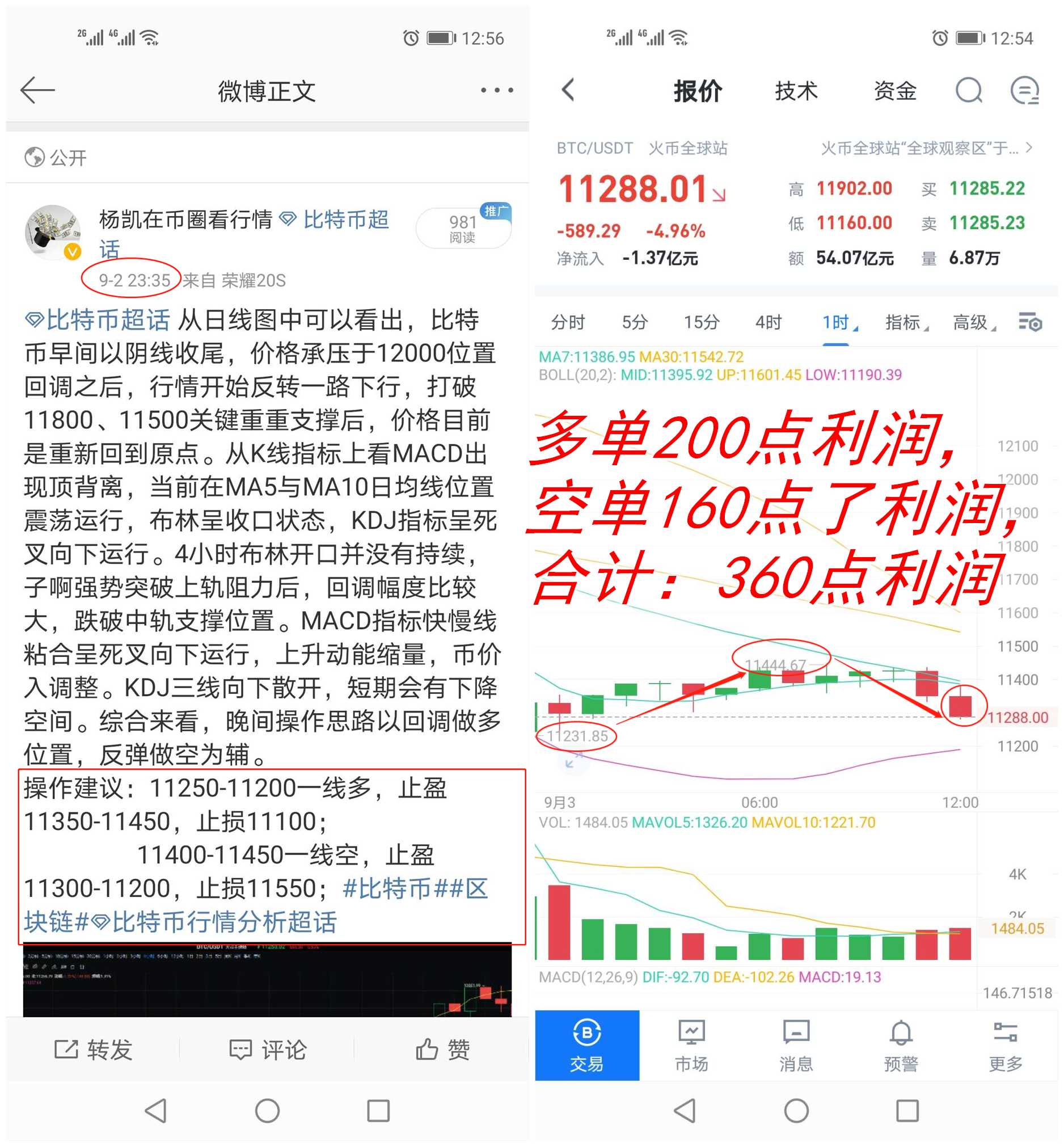 杨凯    比特币大盘清洗  行情再次区间整理