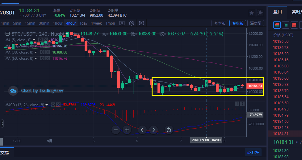 三少解币：9.9夜间BTC/ETH操作建议指导分析