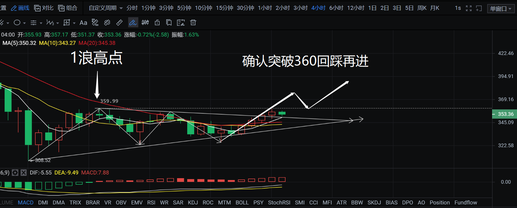 9.10币侠：以太坊可继续干反弹，极限高点或将回到370之上