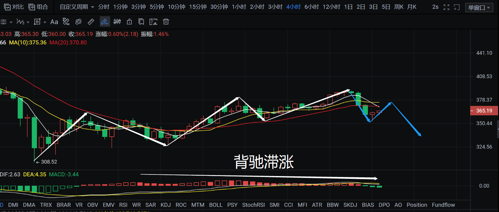 9.14币侠：以太坊依旧预埋干空