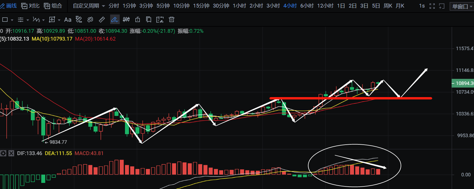 9.16币侠：比特币小心回落
