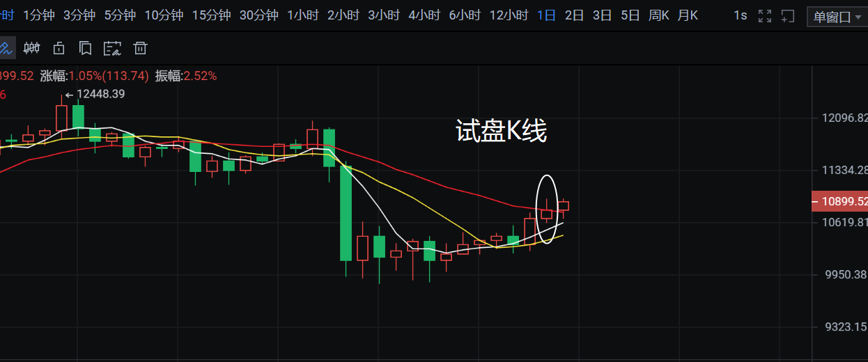 9.16币侠：比特币小心回落