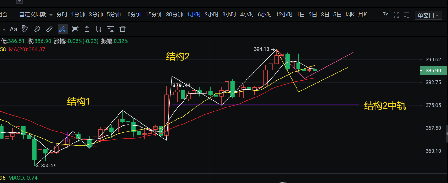 9.18币侠：别怂，以太坊还能涨