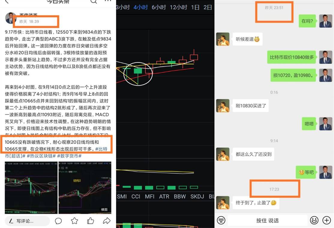 9.18币侠：比特币继续干多