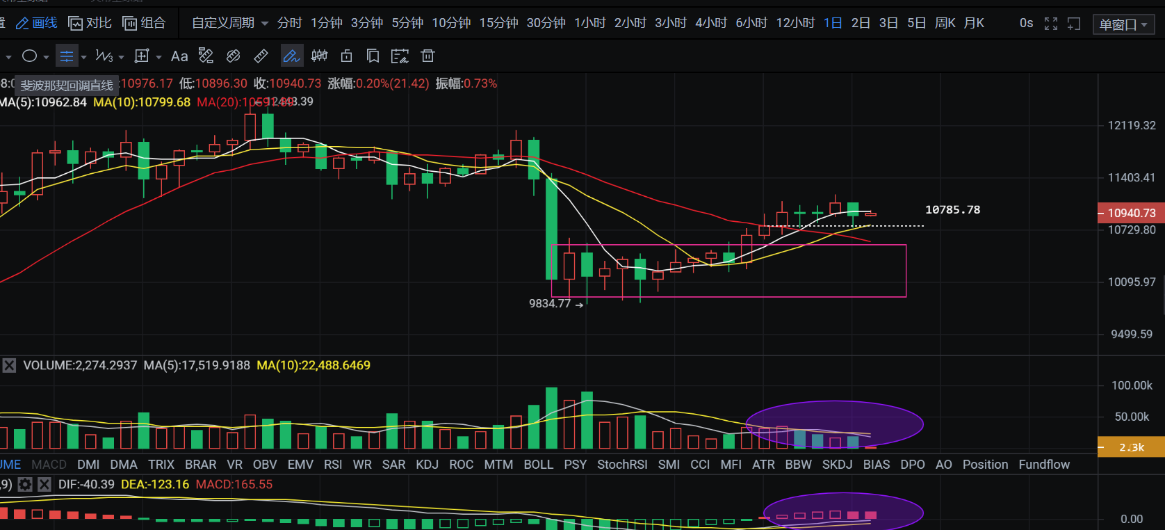 9.21币侠：比特币静候C浪下跌