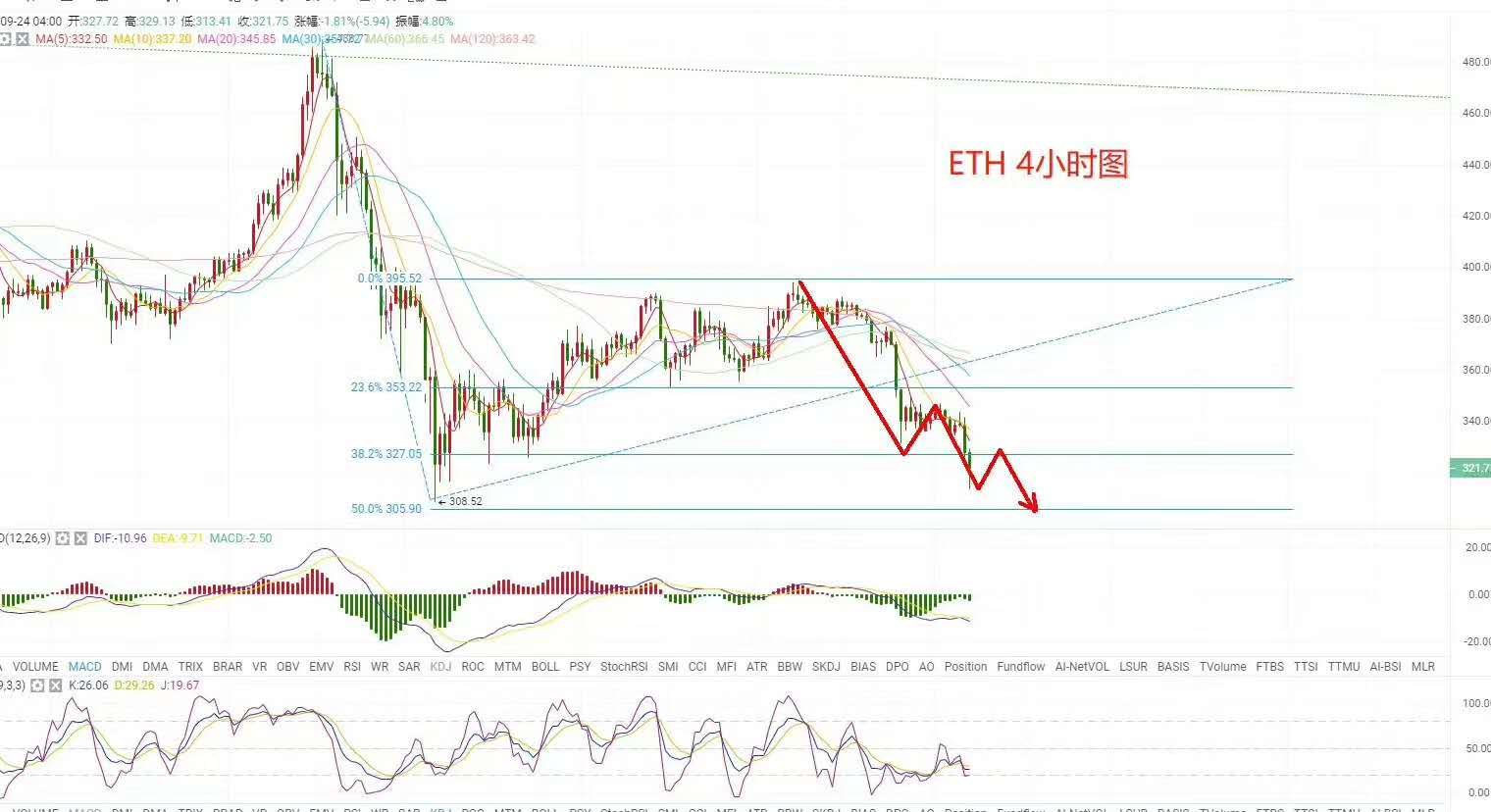 金诚币升:9.24ETH行情分析及操作策略