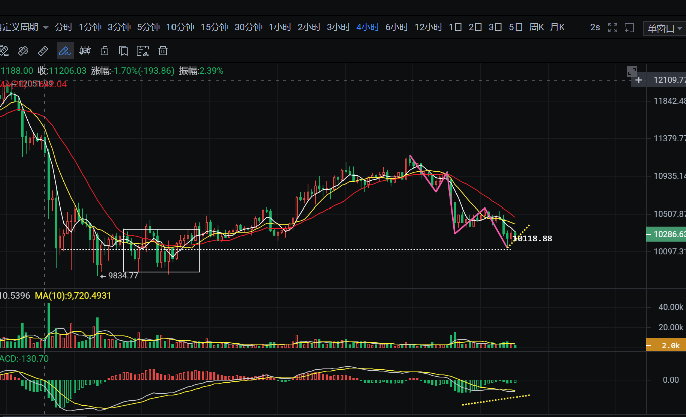9.24币侠：比特币可抢反弹
