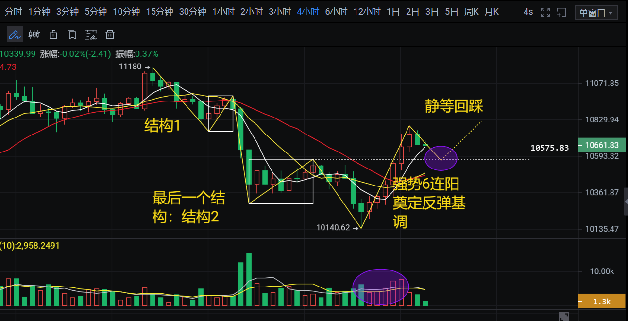 9.25币侠：比特币多多多