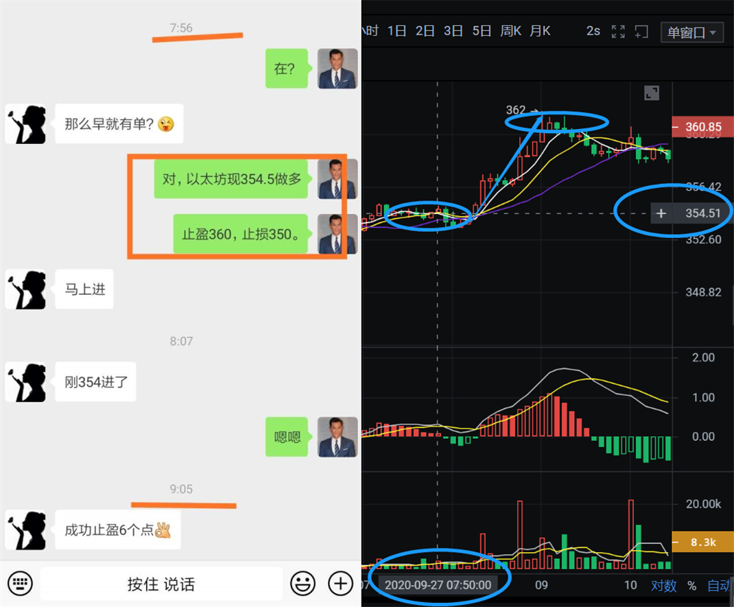 9.27币侠：以太坊别急追涨