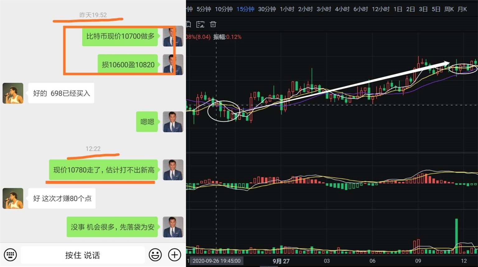 9.27币侠：比特币短期有回调需求